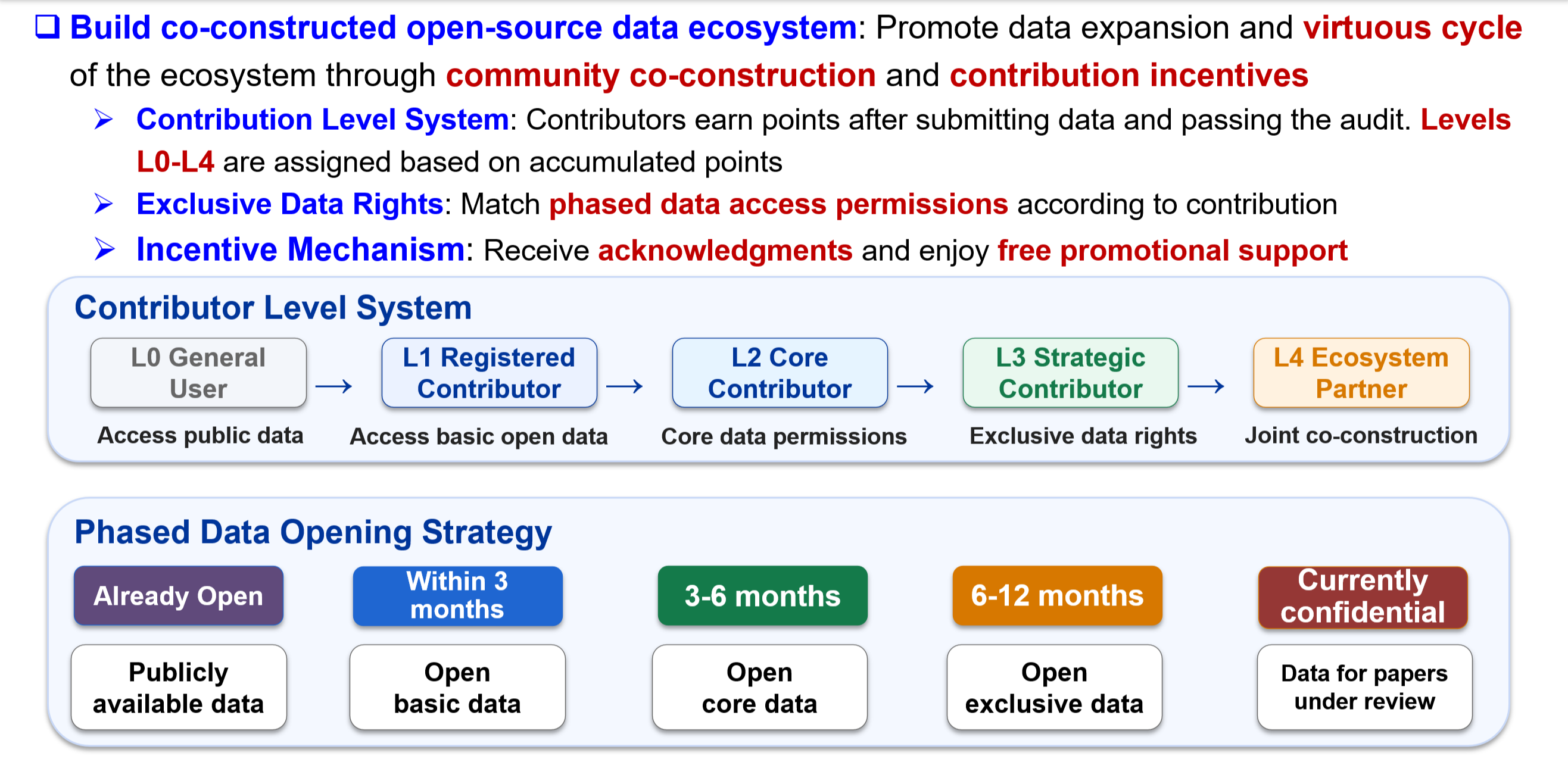 Community Contribution Incentive Policy